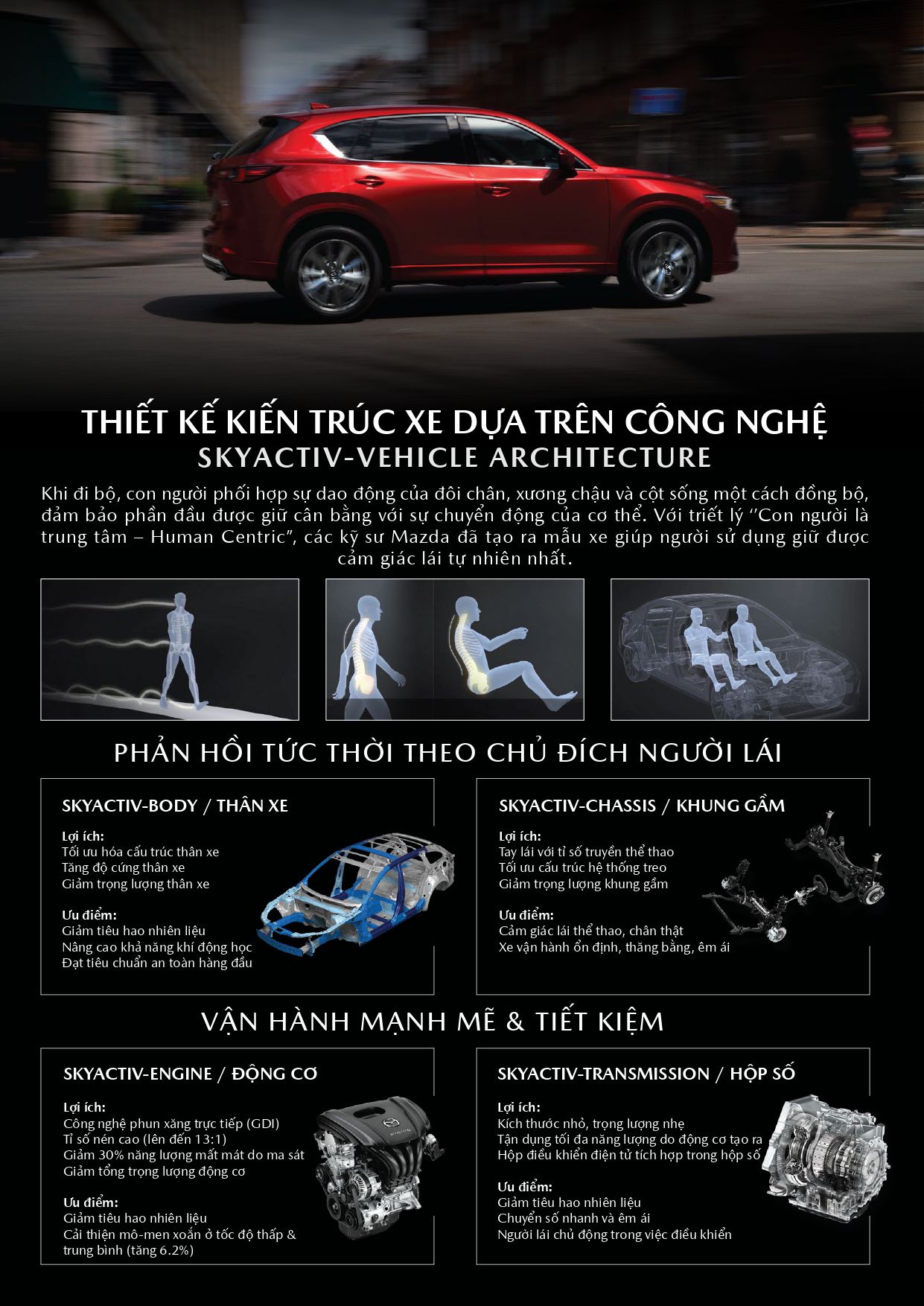 Mazda CX-5 25 Mazda CX-5 Mazda CX-5 thiết kế kiến trúc xe dựa trên công nghệ Skyactiv-vehicle Architecture